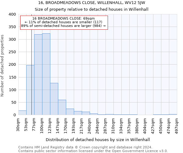 16, BROADMEADOWS CLOSE, WILLENHALL, WV12 5JW: Size of property relative to detached houses in Willenhall