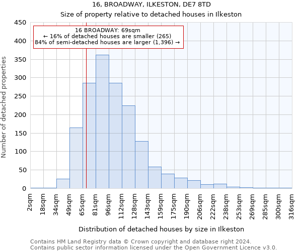 16, BROADWAY, ILKESTON, DE7 8TD: Size of property relative to detached houses in Ilkeston