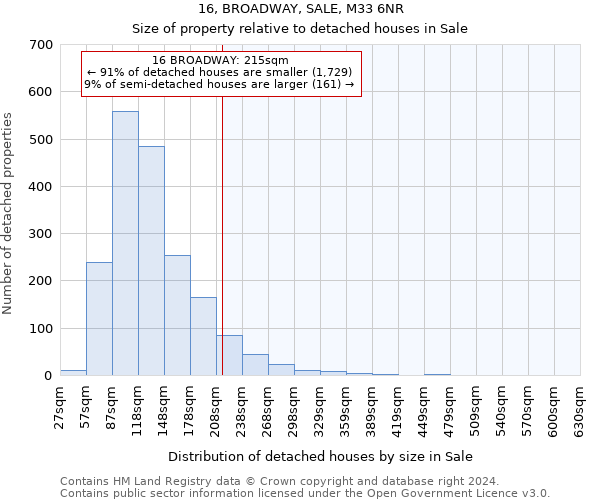 16, BROADWAY, SALE, M33 6NR: Size of property relative to detached houses in Sale