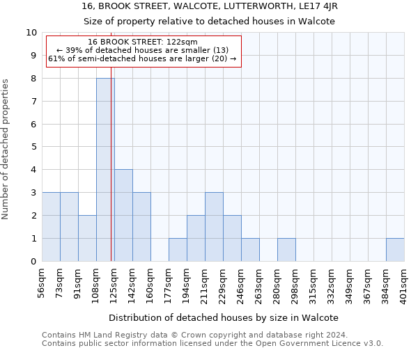 16, BROOK STREET, WALCOTE, LUTTERWORTH, LE17 4JR: Size of property relative to detached houses in Walcote
