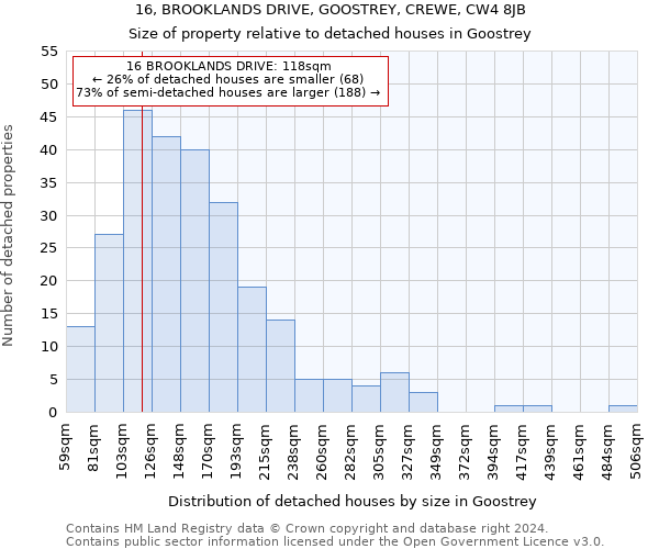 16, BROOKLANDS DRIVE, GOOSTREY, CREWE, CW4 8JB: Size of property relative to detached houses in Goostrey
