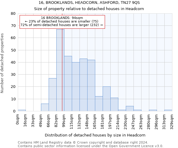 16, BROOKLANDS, HEADCORN, ASHFORD, TN27 9QS: Size of property relative to detached houses in Headcorn