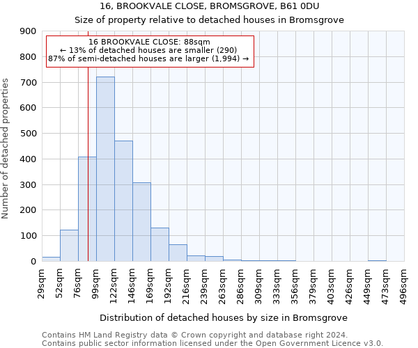 16, BROOKVALE CLOSE, BROMSGROVE, B61 0DU: Size of property relative to detached houses in Bromsgrove