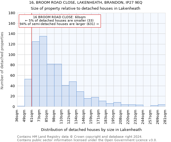 16, BROOM ROAD CLOSE, LAKENHEATH, BRANDON, IP27 9EQ: Size of property relative to detached houses in Lakenheath