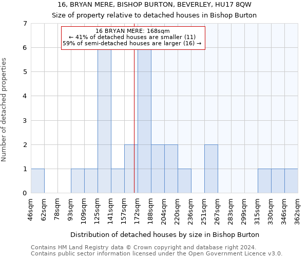 16, BRYAN MERE, BISHOP BURTON, BEVERLEY, HU17 8QW: Size of property relative to detached houses in Bishop Burton