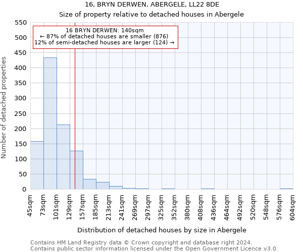 16, BRYN DERWEN, ABERGELE, LL22 8DE: Size of property relative to detached houses in Abergele