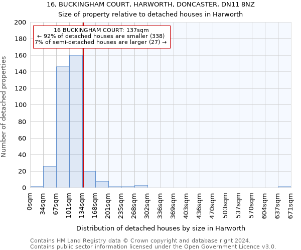 16, BUCKINGHAM COURT, HARWORTH, DONCASTER, DN11 8NZ: Size of property relative to detached houses in Harworth