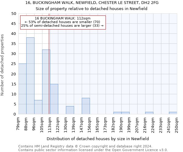 16, BUCKINGHAM WALK, NEWFIELD, CHESTER LE STREET, DH2 2FG: Size of property relative to detached houses in Newfield