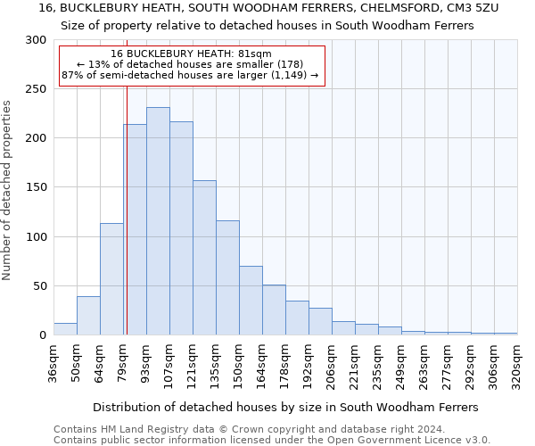 16, BUCKLEBURY HEATH, SOUTH WOODHAM FERRERS, CHELMSFORD, CM3 5ZU: Size of property relative to detached houses in South Woodham Ferrers
