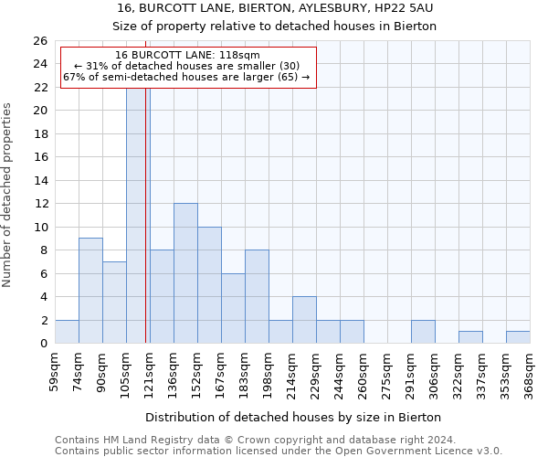 16, BURCOTT LANE, BIERTON, AYLESBURY, HP22 5AU: Size of property relative to detached houses in Bierton