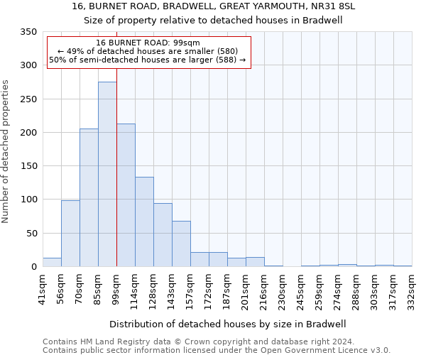 16, BURNET ROAD, BRADWELL, GREAT YARMOUTH, NR31 8SL: Size of property relative to detached houses in Bradwell