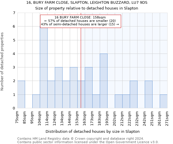 16, BURY FARM CLOSE, SLAPTON, LEIGHTON BUZZARD, LU7 9DS: Size of property relative to detached houses in Slapton