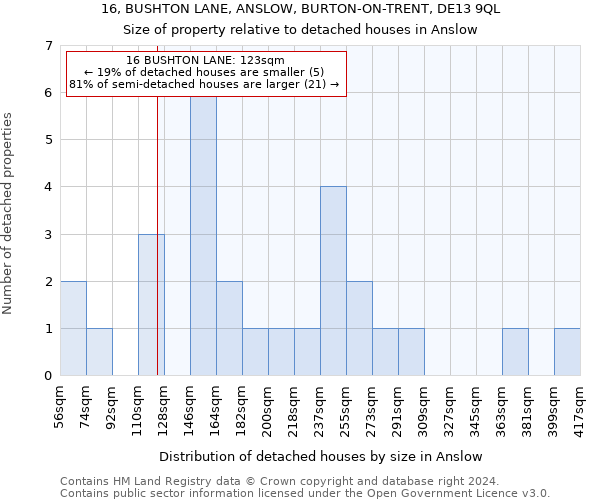 16, BUSHTON LANE, ANSLOW, BURTON-ON-TRENT, DE13 9QL: Size of property relative to detached houses in Anslow