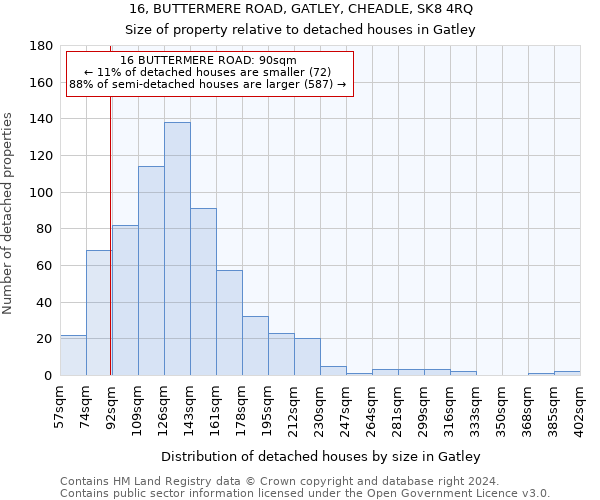 16, BUTTERMERE ROAD, GATLEY, CHEADLE, SK8 4RQ: Size of property relative to detached houses in Gatley