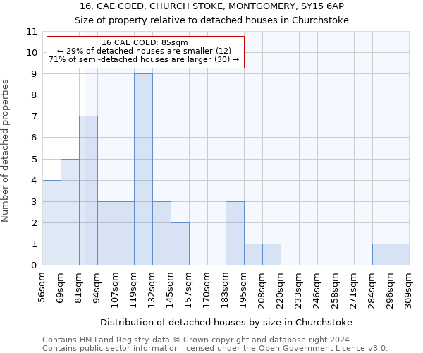 16, CAE COED, CHURCH STOKE, MONTGOMERY, SY15 6AP: Size of property relative to detached houses in Churchstoke