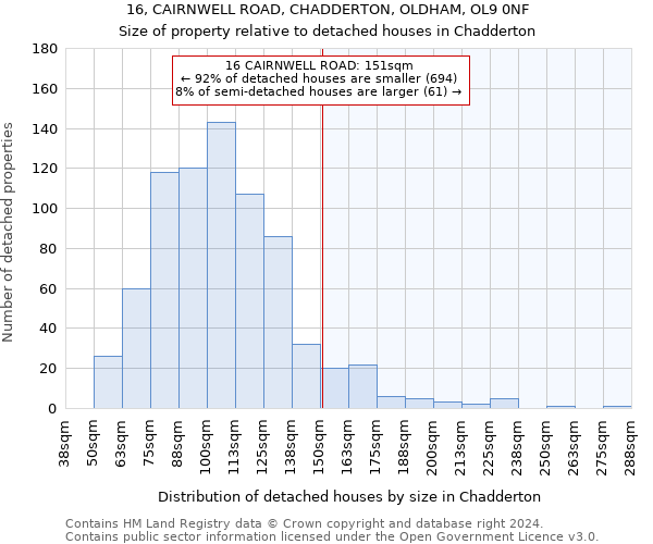 16, CAIRNWELL ROAD, CHADDERTON, OLDHAM, OL9 0NF: Size of property relative to detached houses in Chadderton