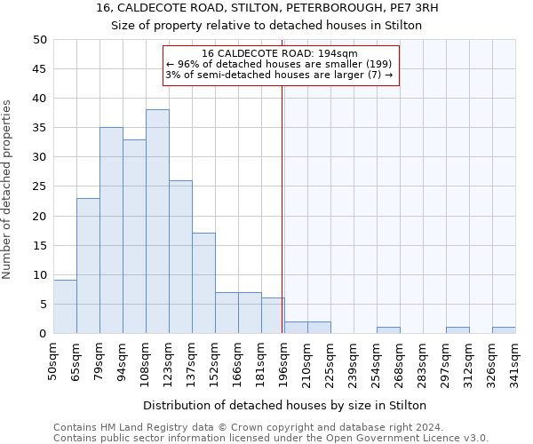 16, CALDECOTE ROAD, STILTON, PETERBOROUGH, PE7 3RH: Size of property relative to detached houses in Stilton