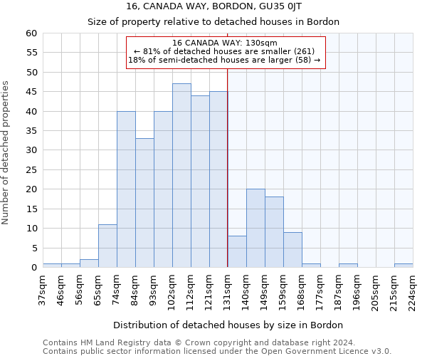16, CANADA WAY, BORDON, GU35 0JT: Size of property relative to detached houses in Bordon