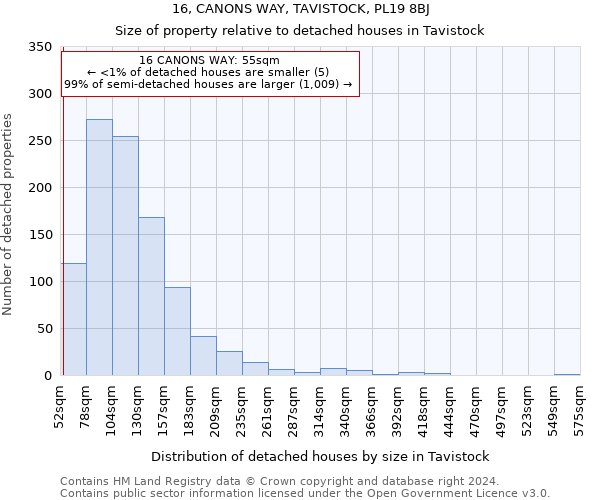 16, CANONS WAY, TAVISTOCK, PL19 8BJ: Size of property relative to detached houses in Tavistock