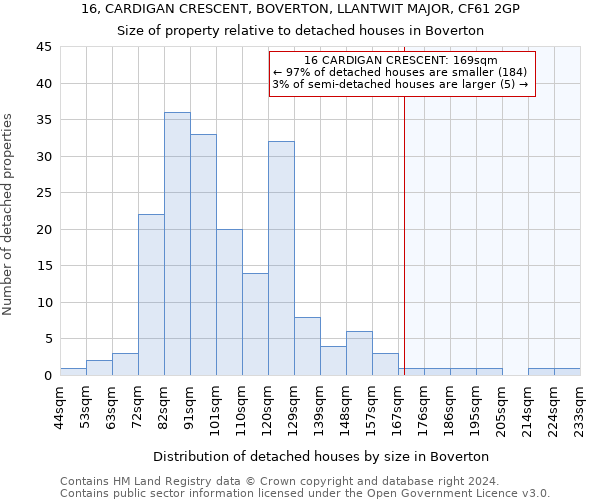 16, CARDIGAN CRESCENT, BOVERTON, LLANTWIT MAJOR, CF61 2GP: Size of property relative to detached houses in Boverton