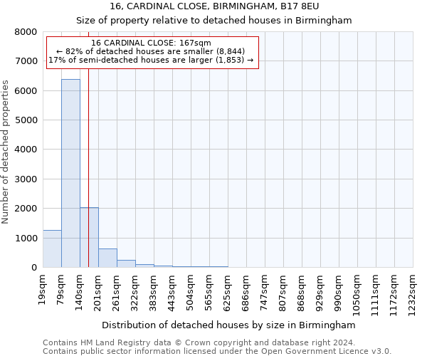 16, CARDINAL CLOSE, BIRMINGHAM, B17 8EU: Size of property relative to detached houses in Birmingham