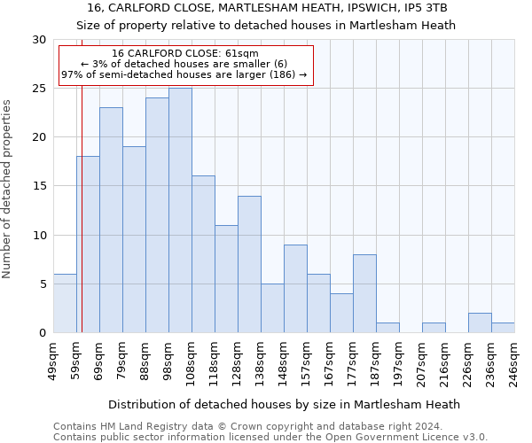 16, CARLFORD CLOSE, MARTLESHAM HEATH, IPSWICH, IP5 3TB: Size of property relative to detached houses in Martlesham Heath