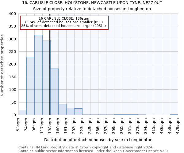 16, CARLISLE CLOSE, HOLYSTONE, NEWCASTLE UPON TYNE, NE27 0UT: Size of property relative to detached houses in Longbenton