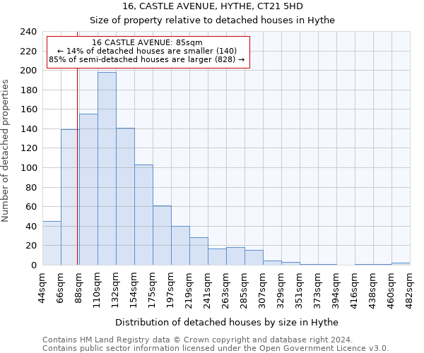 16, CASTLE AVENUE, HYTHE, CT21 5HD: Size of property relative to detached houses in Hythe