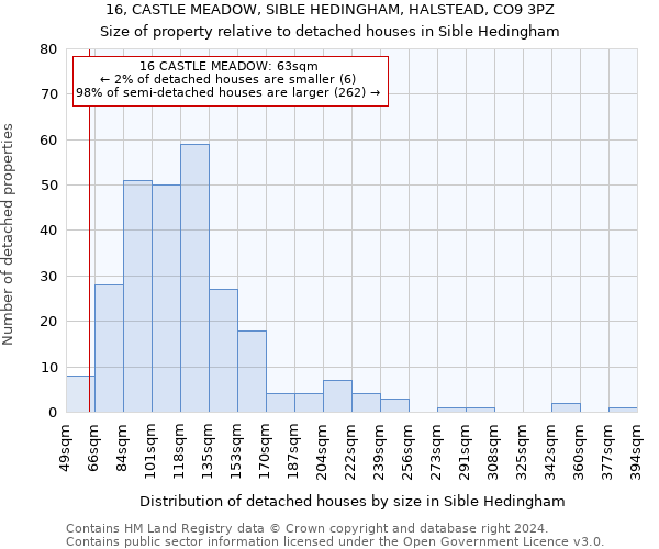 16, CASTLE MEADOW, SIBLE HEDINGHAM, HALSTEAD, CO9 3PZ: Size of property relative to detached houses in Sible Hedingham
