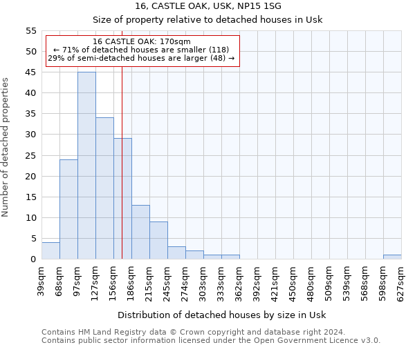 16, CASTLE OAK, USK, NP15 1SG: Size of property relative to detached houses in Usk