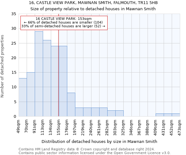 16, CASTLE VIEW PARK, MAWNAN SMITH, FALMOUTH, TR11 5HB: Size of property relative to detached houses in Mawnan Smith