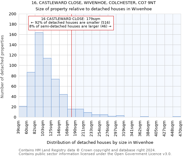 16, CASTLEWARD CLOSE, WIVENHOE, COLCHESTER, CO7 9NT: Size of property relative to detached houses in Wivenhoe