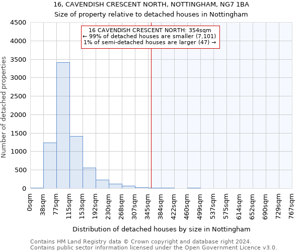 16, CAVENDISH CRESCENT NORTH, NOTTINGHAM, NG7 1BA: Size of property relative to detached houses in Nottingham