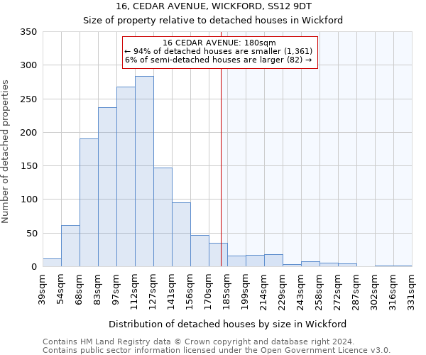 16, CEDAR AVENUE, WICKFORD, SS12 9DT: Size of property relative to detached houses in Wickford