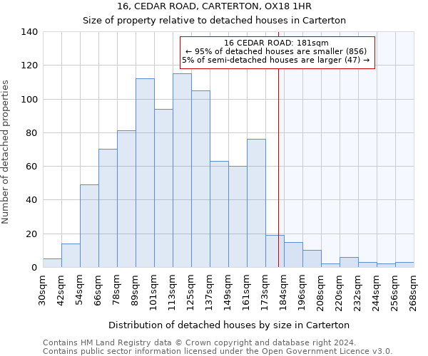 16, CEDAR ROAD, CARTERTON, OX18 1HR: Size of property relative to detached houses in Carterton