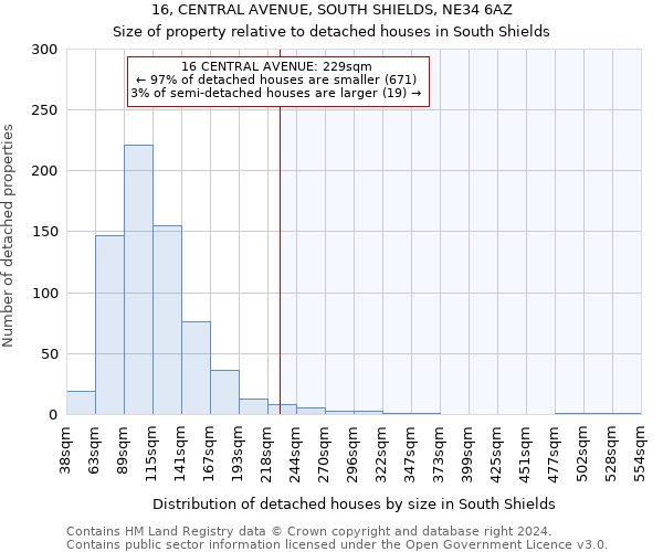 16, CENTRAL AVENUE, SOUTH SHIELDS, NE34 6AZ: Size of property relative to detached houses in South Shields