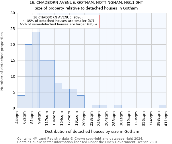 16, CHADBORN AVENUE, GOTHAM, NOTTINGHAM, NG11 0HT: Size of property relative to detached houses in Gotham