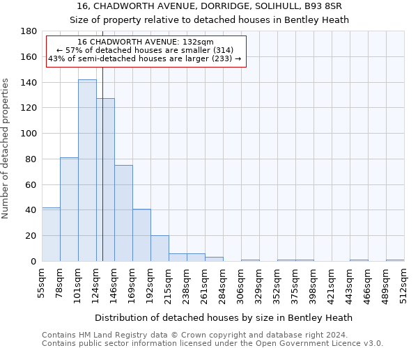 16, CHADWORTH AVENUE, DORRIDGE, SOLIHULL, B93 8SR: Size of property relative to detached houses in Bentley Heath
