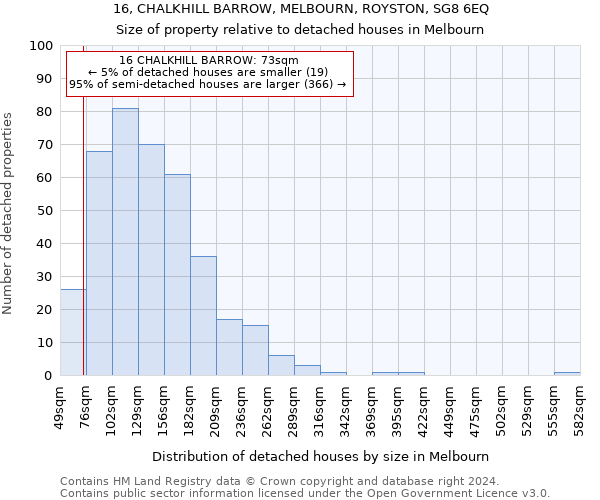 16, CHALKHILL BARROW, MELBOURN, ROYSTON, SG8 6EQ: Size of property relative to detached houses in Melbourn