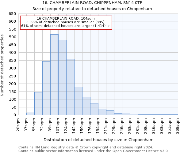 16, CHAMBERLAIN ROAD, CHIPPENHAM, SN14 0TF: Size of property relative to detached houses in Chippenham