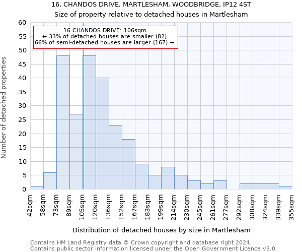 16, CHANDOS DRIVE, MARTLESHAM, WOODBRIDGE, IP12 4ST: Size of property relative to detached houses in Martlesham