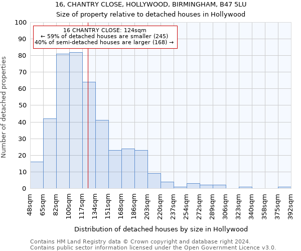 16, CHANTRY CLOSE, HOLLYWOOD, BIRMINGHAM, B47 5LU: Size of property relative to detached houses in Hollywood