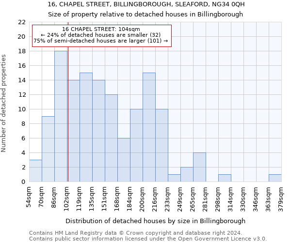 16, CHAPEL STREET, BILLINGBOROUGH, SLEAFORD, NG34 0QH: Size of property relative to detached houses in Billingborough
