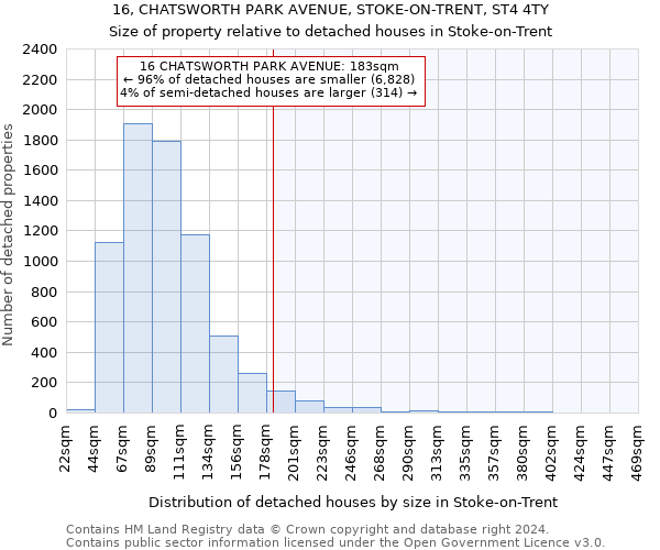 16, CHATSWORTH PARK AVENUE, STOKE-ON-TRENT, ST4 4TY: Size of property relative to detached houses in Stoke-on-Trent