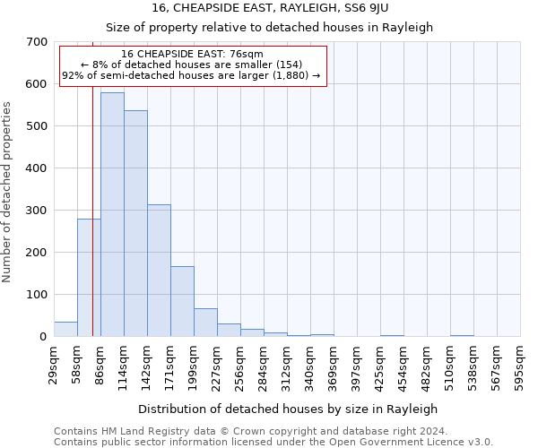 16, CHEAPSIDE EAST, RAYLEIGH, SS6 9JU: Size of property relative to detached houses in Rayleigh