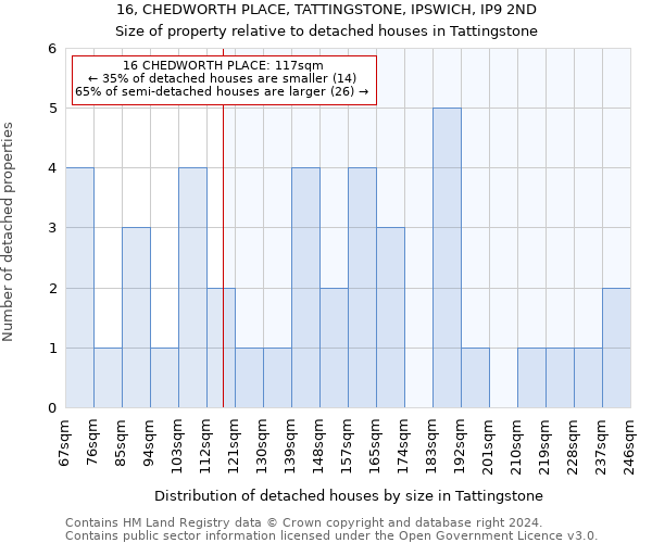 16, CHEDWORTH PLACE, TATTINGSTONE, IPSWICH, IP9 2ND: Size of property relative to detached houses in Tattingstone