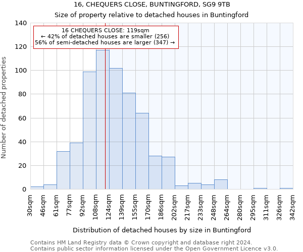 16, CHEQUERS CLOSE, BUNTINGFORD, SG9 9TB: Size of property relative to detached houses in Buntingford