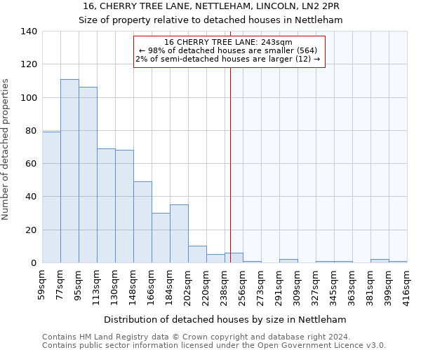 16, CHERRY TREE LANE, NETTLEHAM, LINCOLN, LN2 2PR: Size of property relative to detached houses in Nettleham