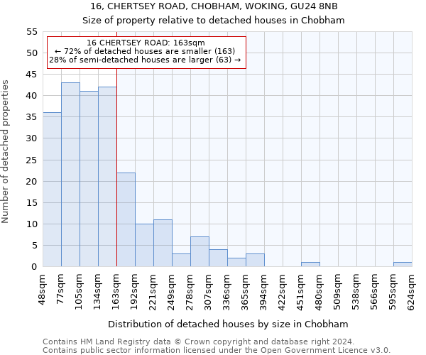 16, CHERTSEY ROAD, CHOBHAM, WOKING, GU24 8NB: Size of property relative to detached houses in Chobham