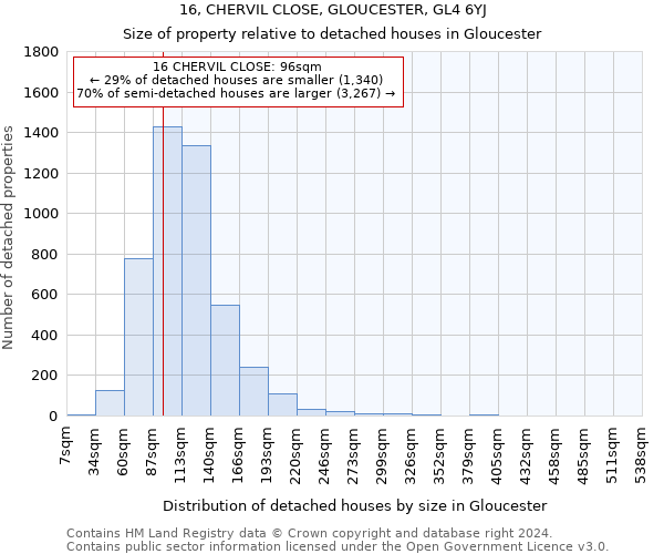 16, CHERVIL CLOSE, GLOUCESTER, GL4 6YJ: Size of property relative to detached houses in Gloucester